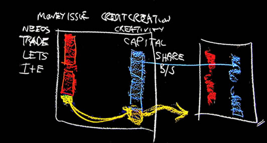 Associative Economics